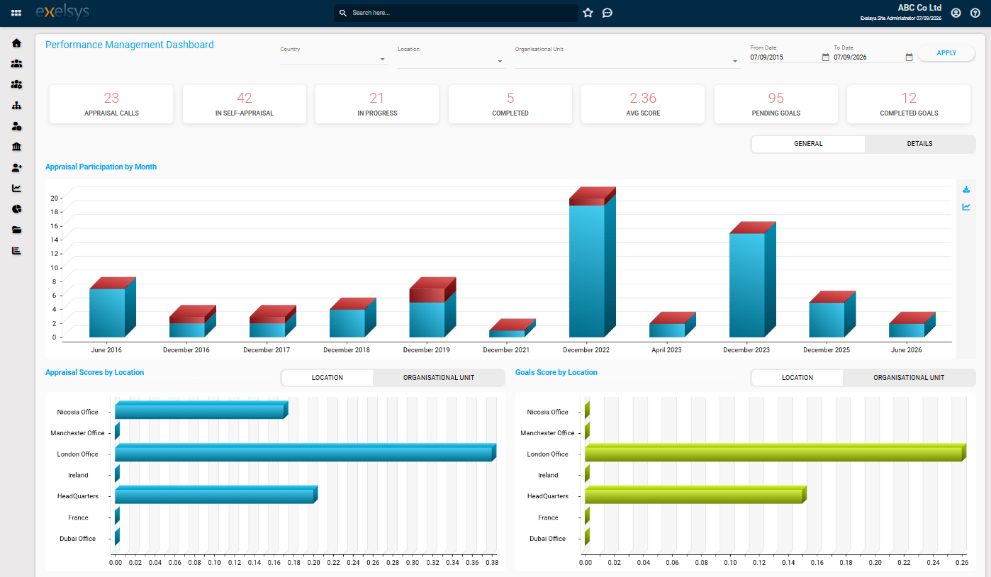 Performance Management