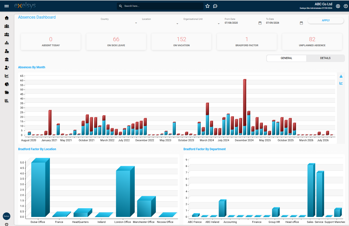 Absence Management