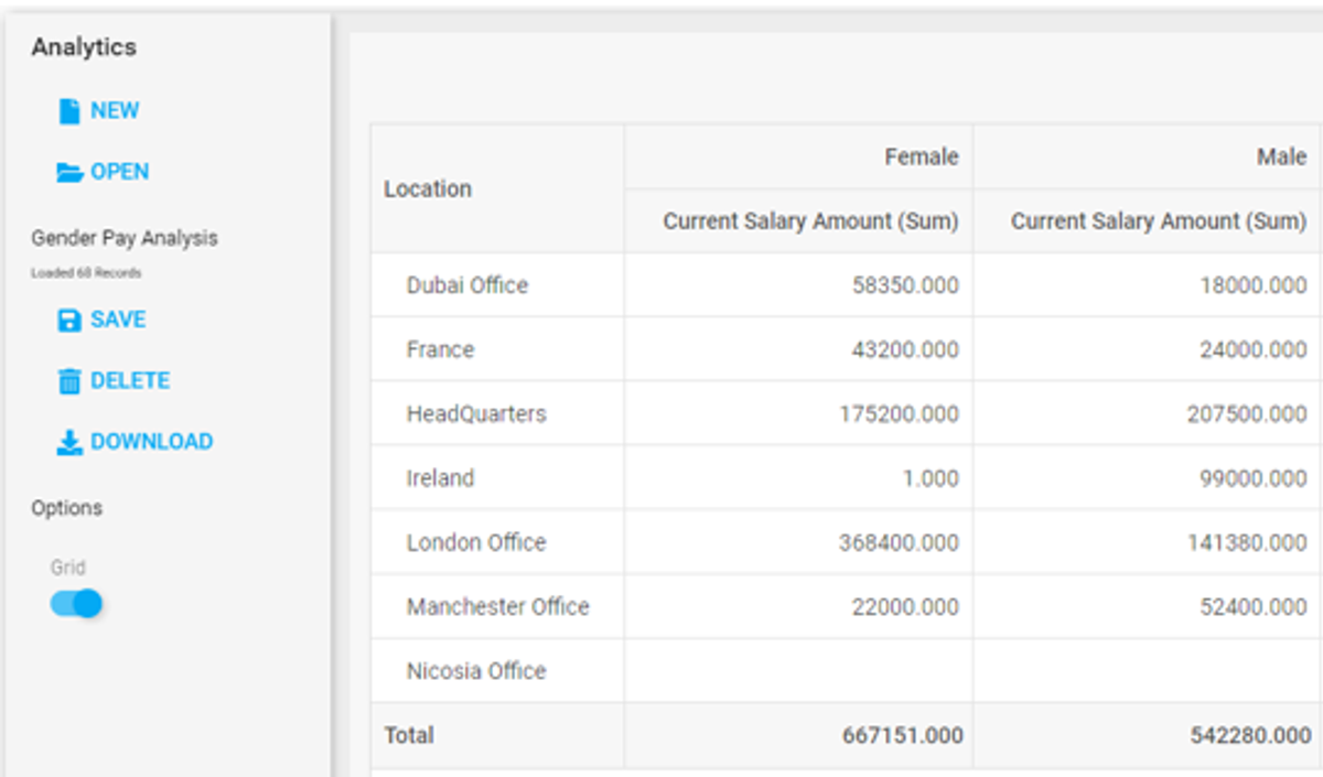 Interactive Analytics