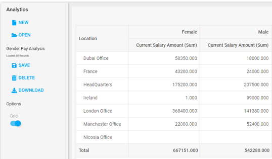 Interactive Analytics