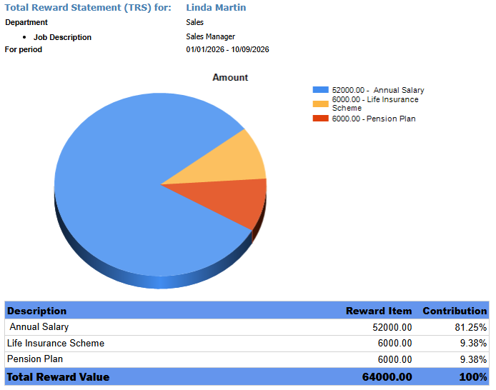 Compensation Management