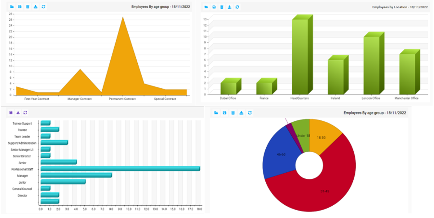 See the whole workforce at a glance