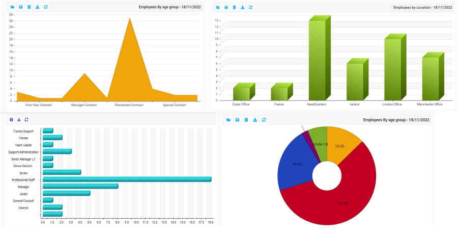 See the whole workforce at a glance