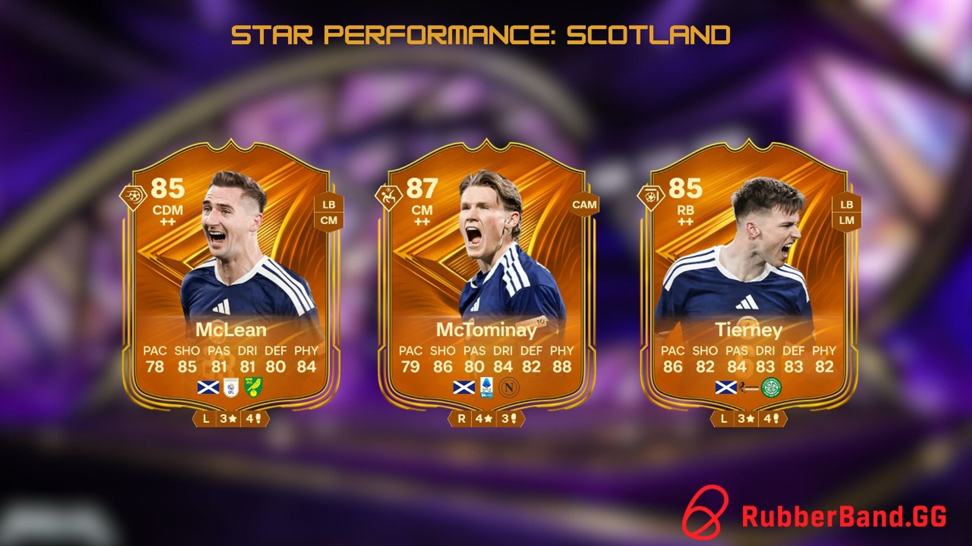 Star Performance: Scotland SBC Released in EA FC 26 – Cheapest Solutions, Costs & Full Guide