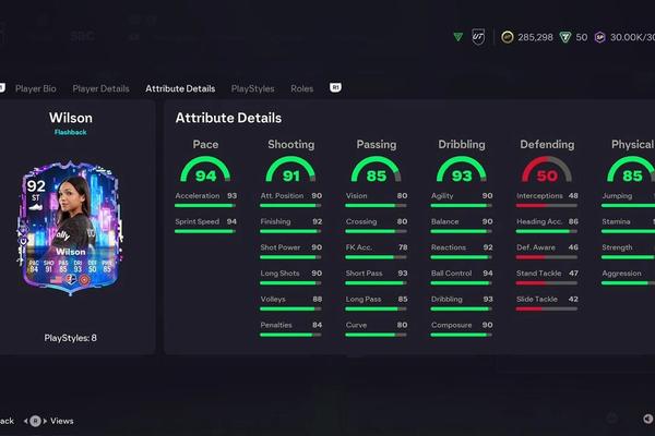 EA FC Sophia Wilson Flashback SBC Released: All Tasks, Cheapest Solutions, and Total Cost