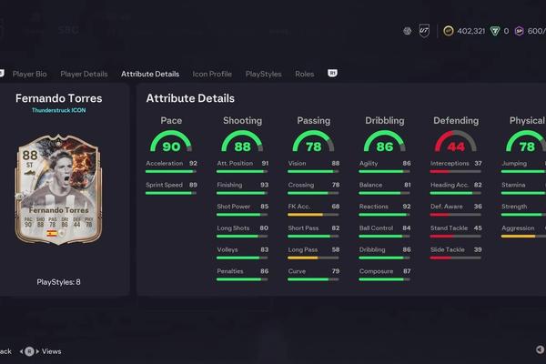 Fernando Torres Thunderstruck Icon SBC in EA FC 26: Full Guide and Cheapest Solutions