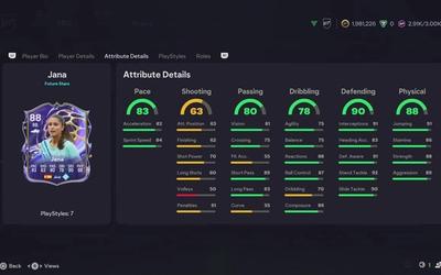 EA FC 26 Jana Fernández SBC: Future Stars Requirements, Cost and Solutions