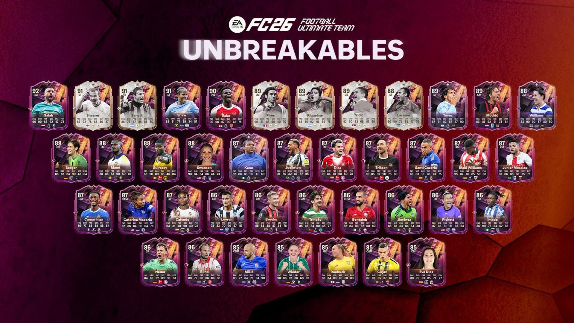 EA FC 26 Unbreakables Just Dropped — Here’s Everything Inside