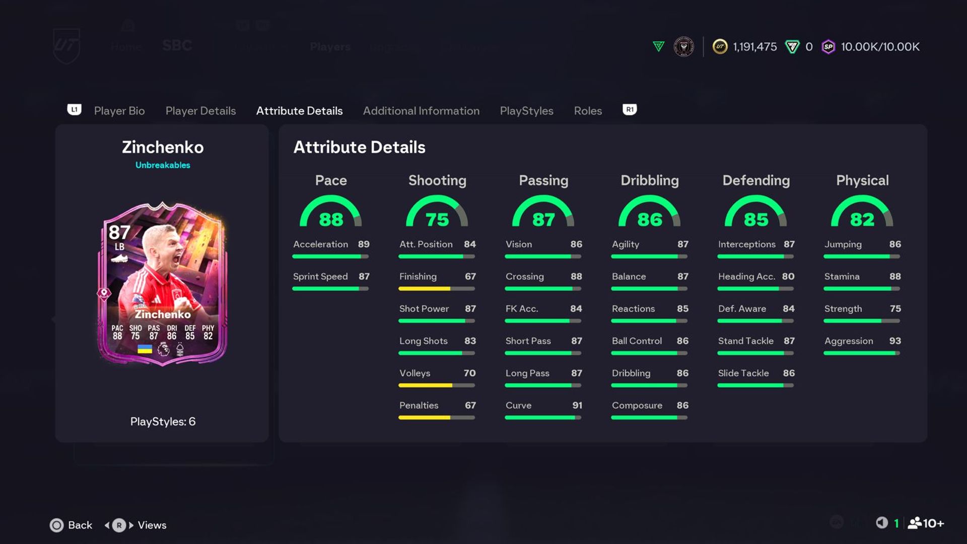 Unbreakables Oleksandr Zinchenko SBC Released in EA FC 26 – Requirements, Cost & Review