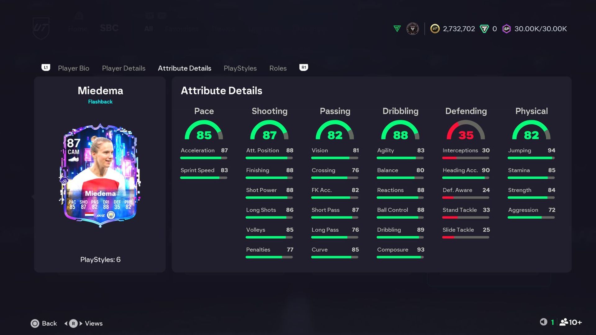 EA FC 26 Flashback Miedema: Requirements, Cheapest Squads & Meta Analysis