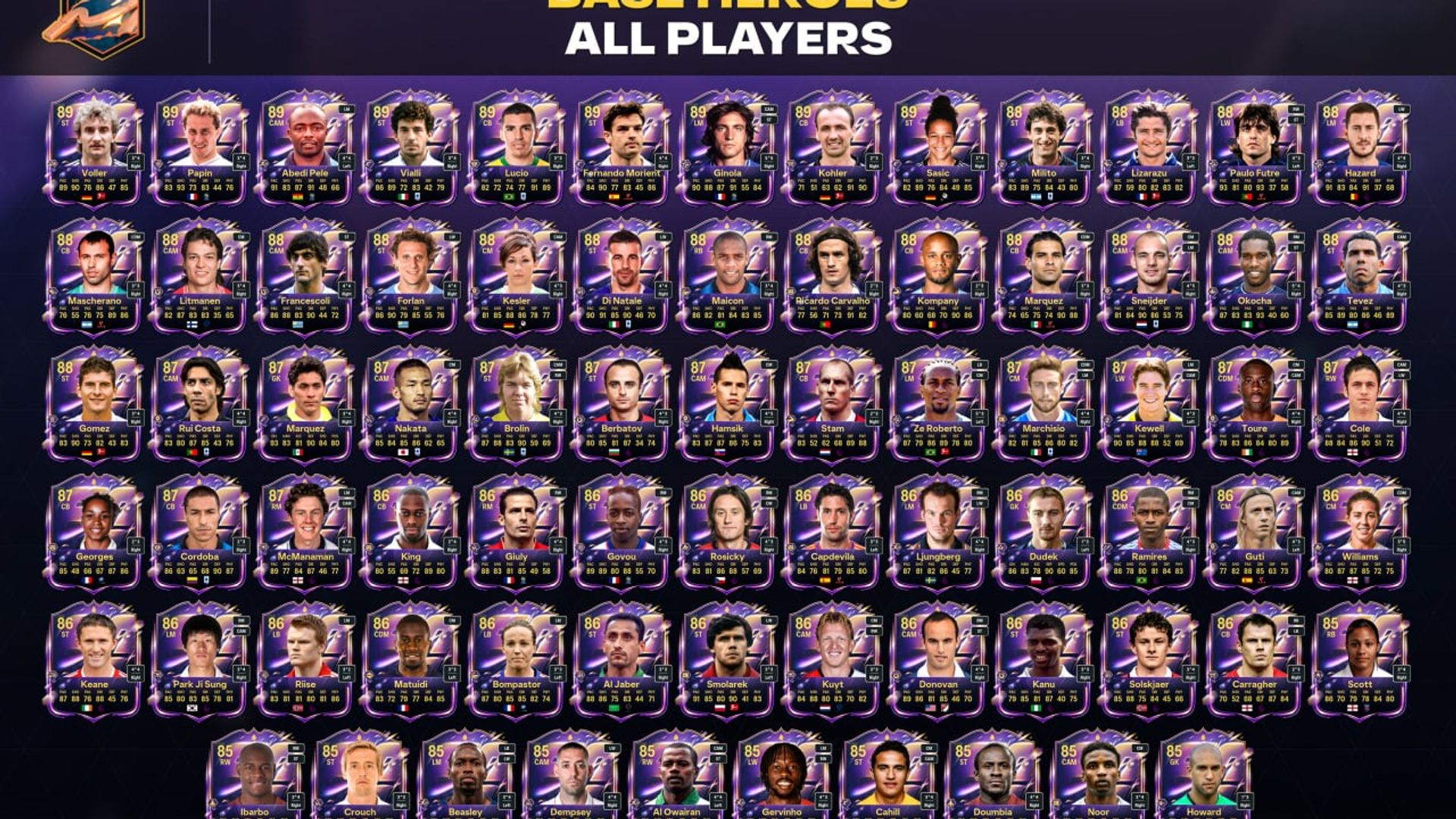 EA FC 26 Hero SBC: Cheapest Solutions, Full Requirements, and Value Breakdown