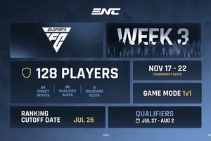 EA SPORTS FC Joins the Esports Nations Cup With $600,000 Prize Pool on the Line