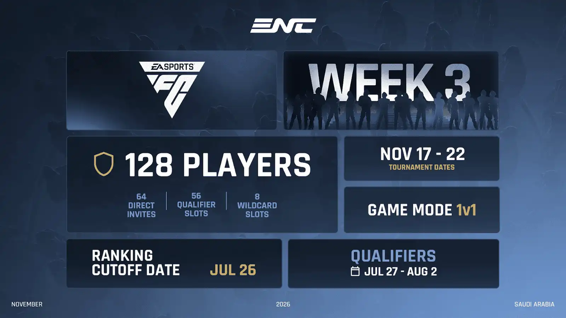 EA SPORTS FC Joins the Esports Nations Cup With $600,000 Prize Pool on the Line