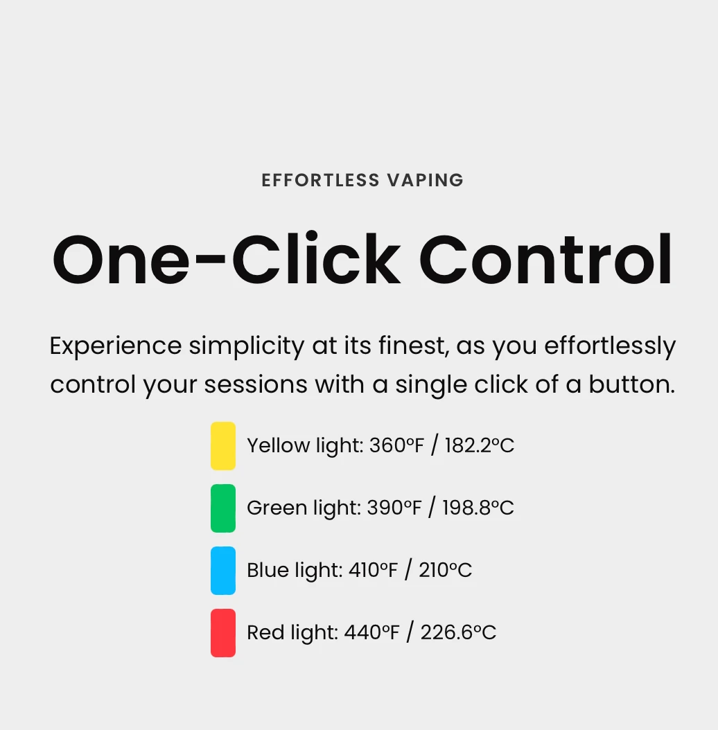 A screenshot of the Iven device's colour/heat settings which can be found on the product website. The title reads "One-Click Control".