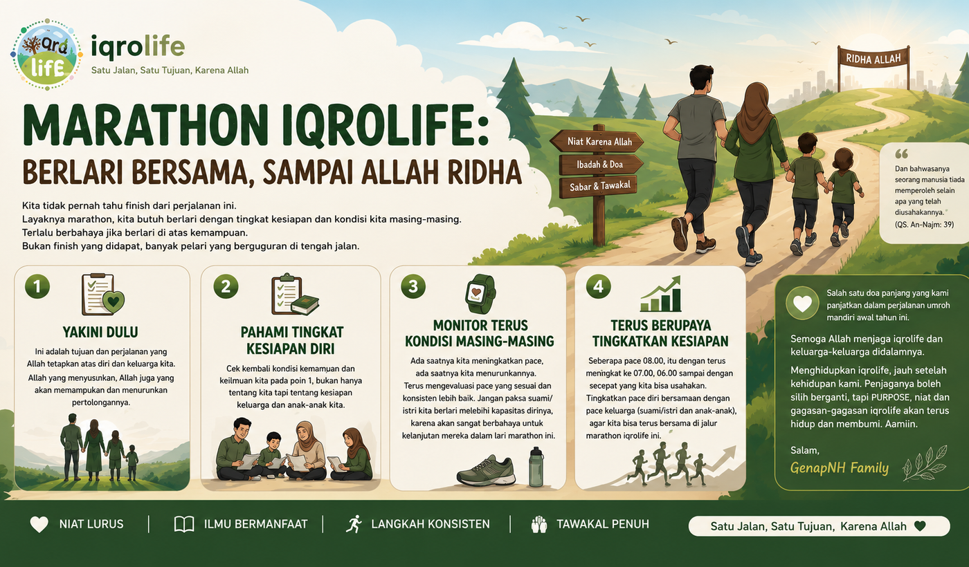Iqrolife itu Marathon