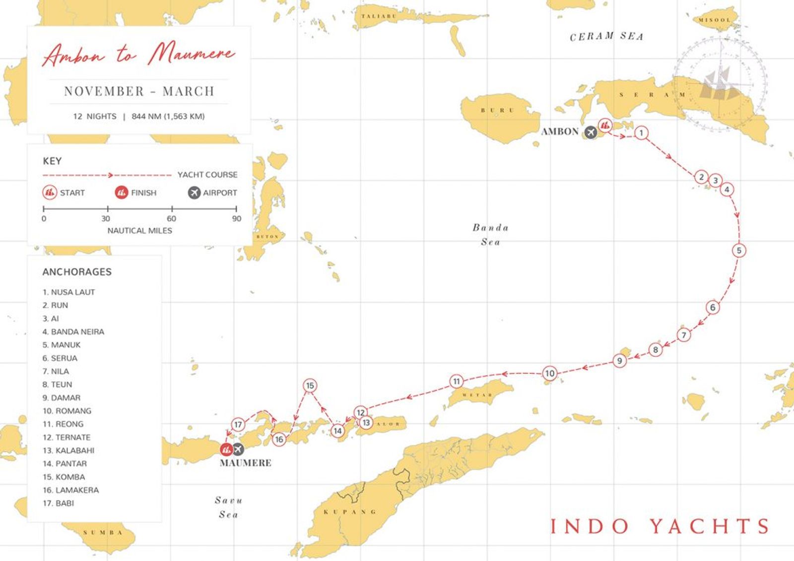 The Route
