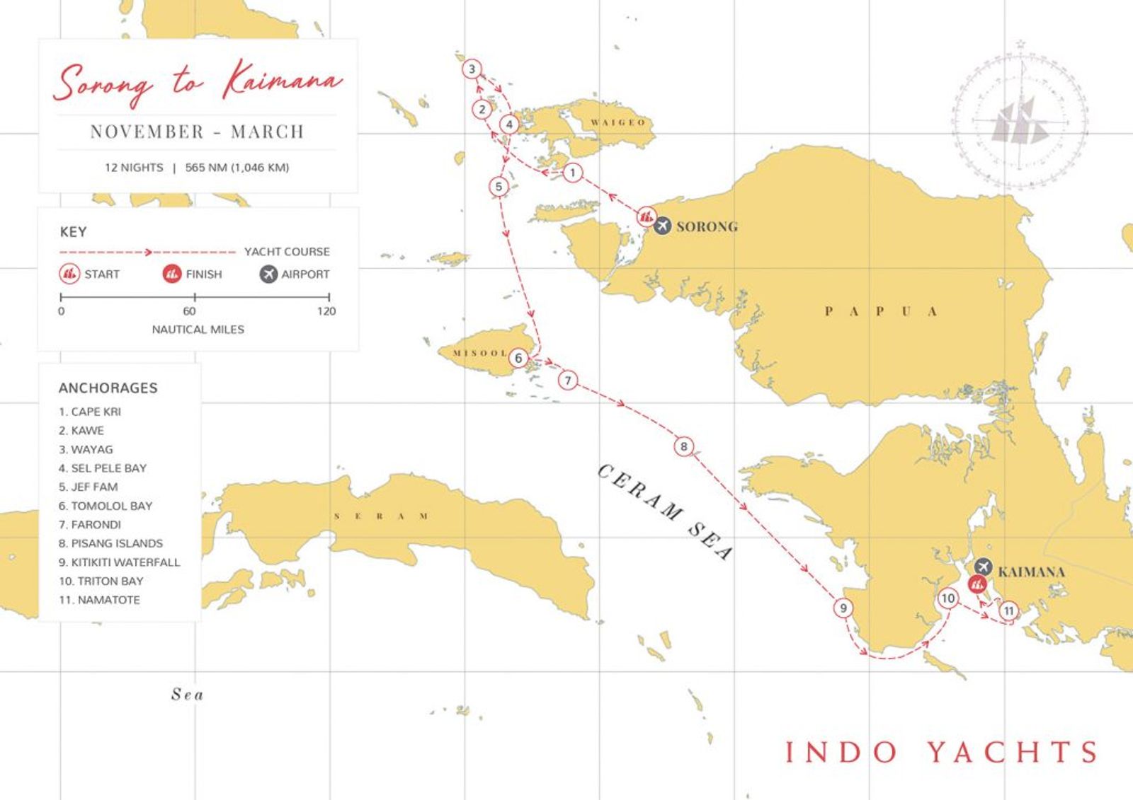 The Route