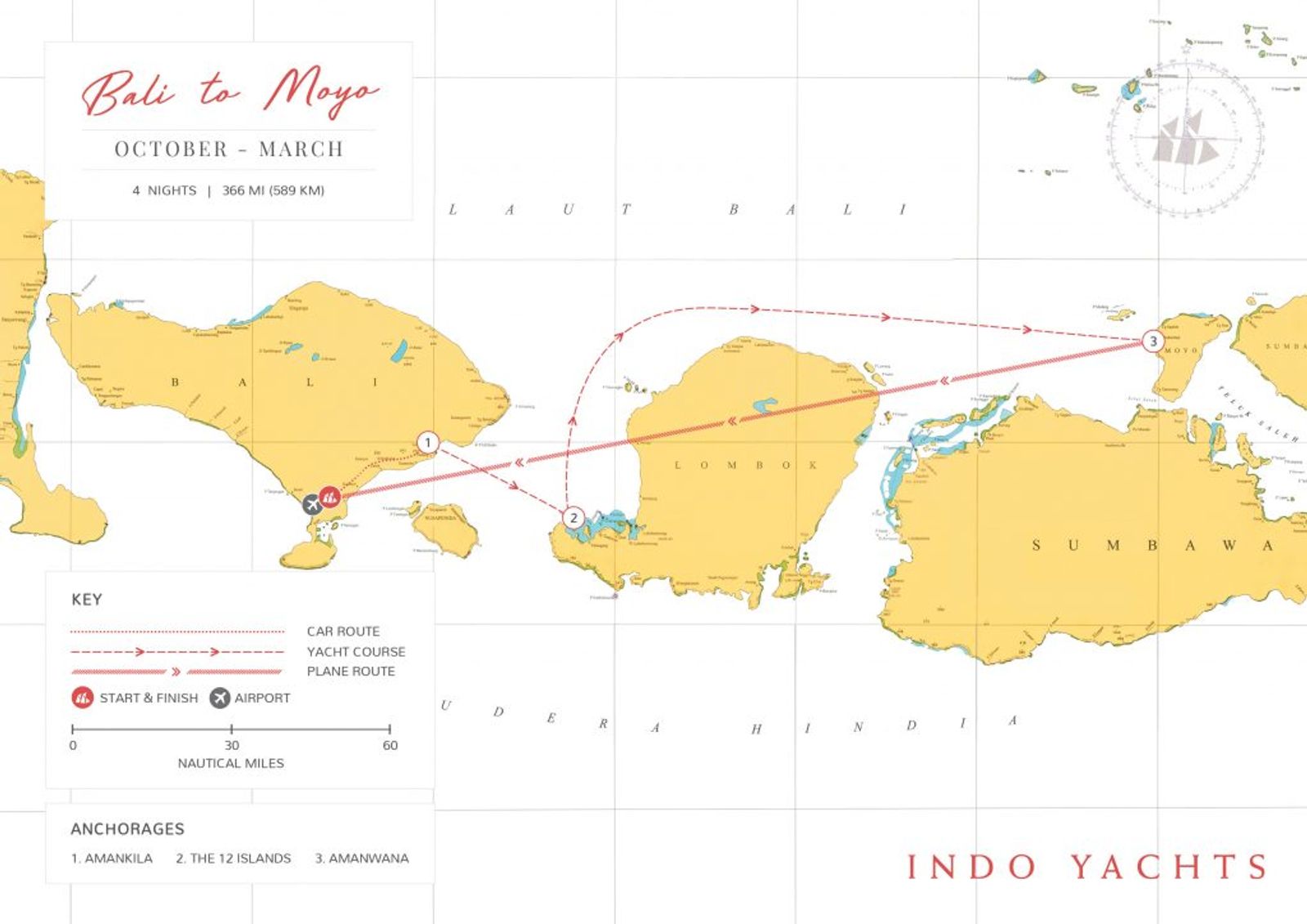 The Route