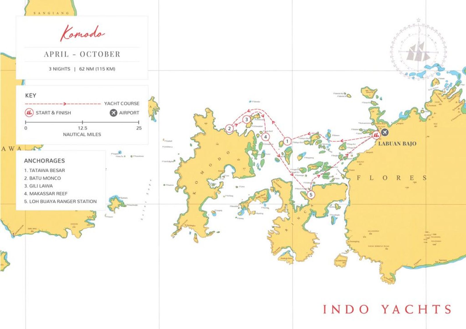 The Route