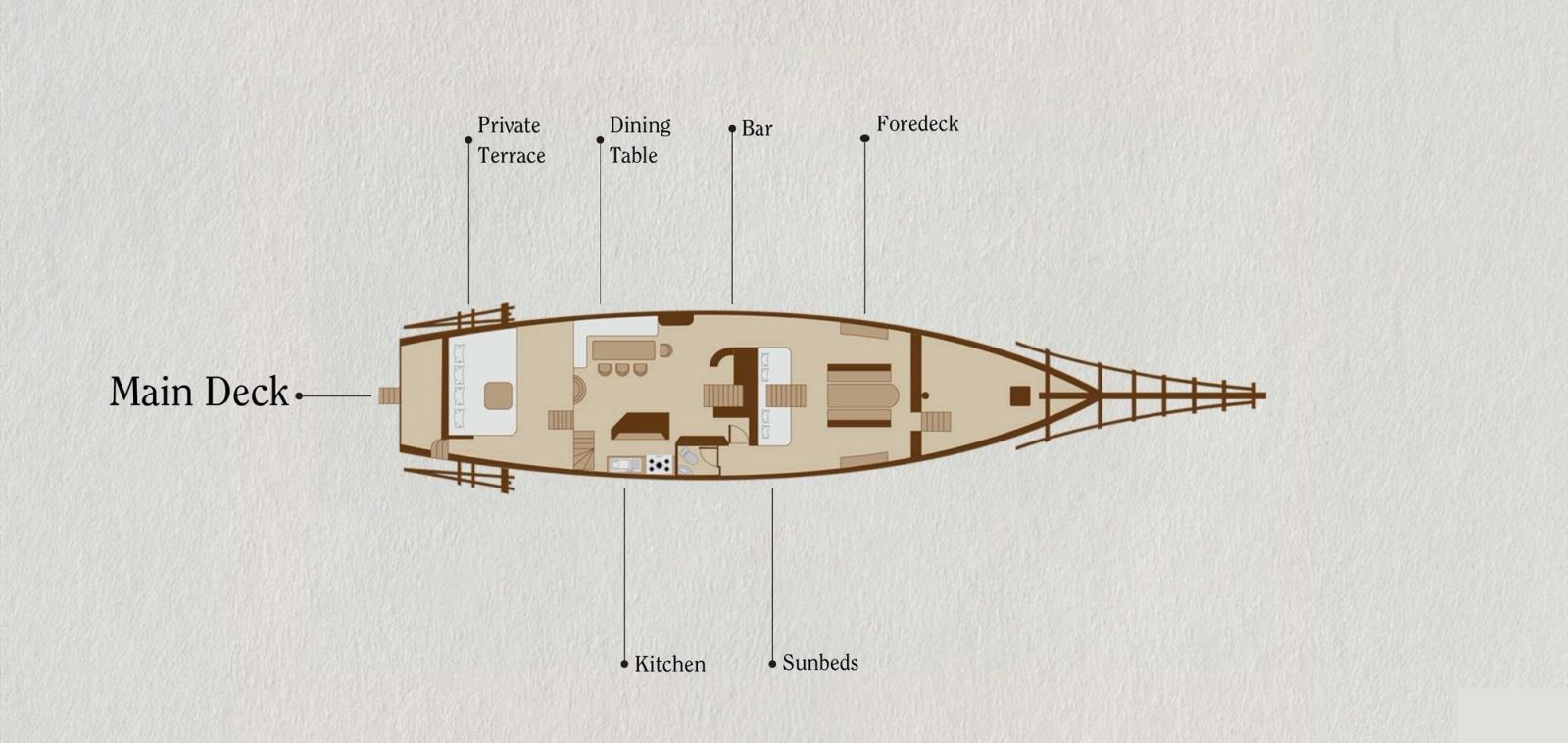 Main Deck