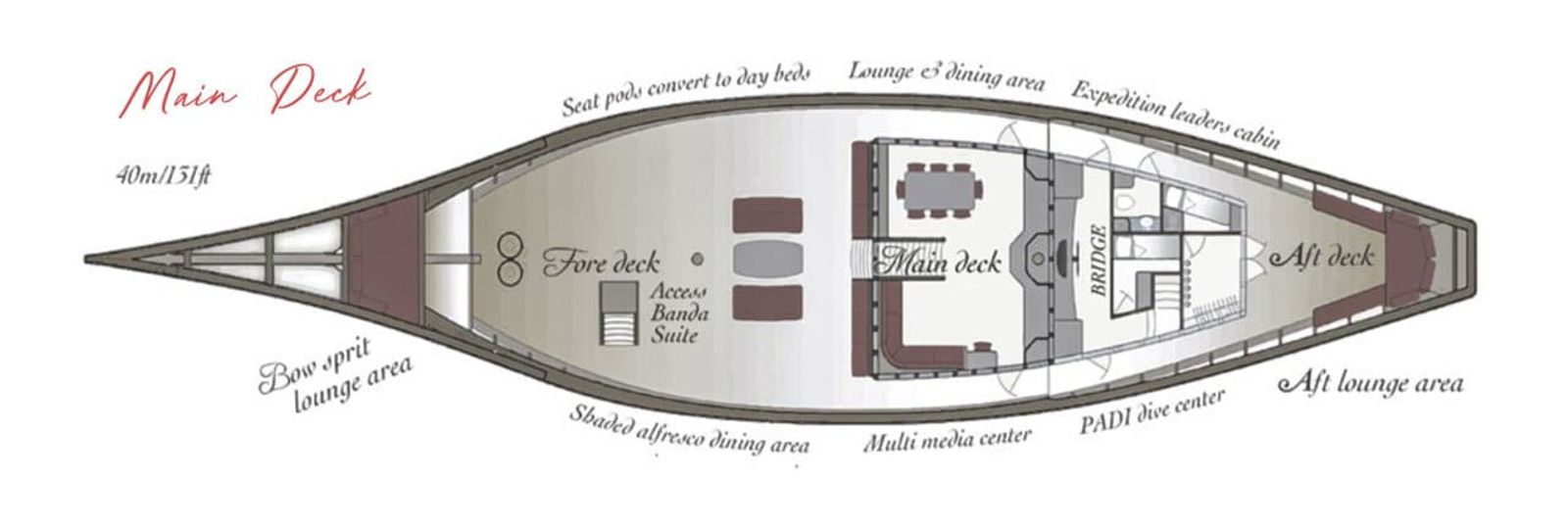 Main Deck