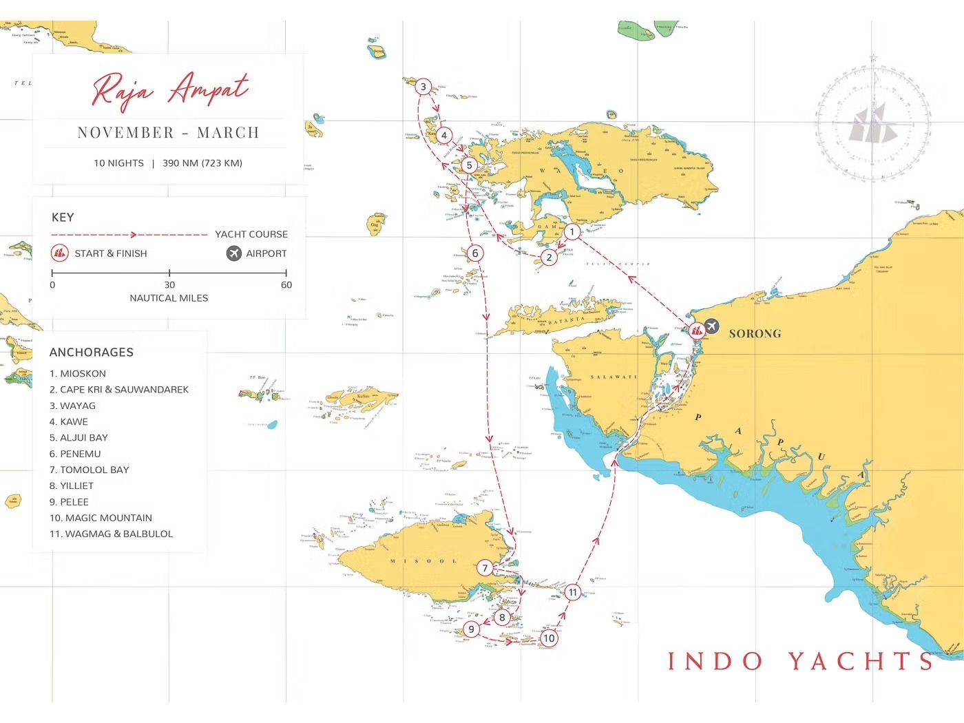 Indo Yachts