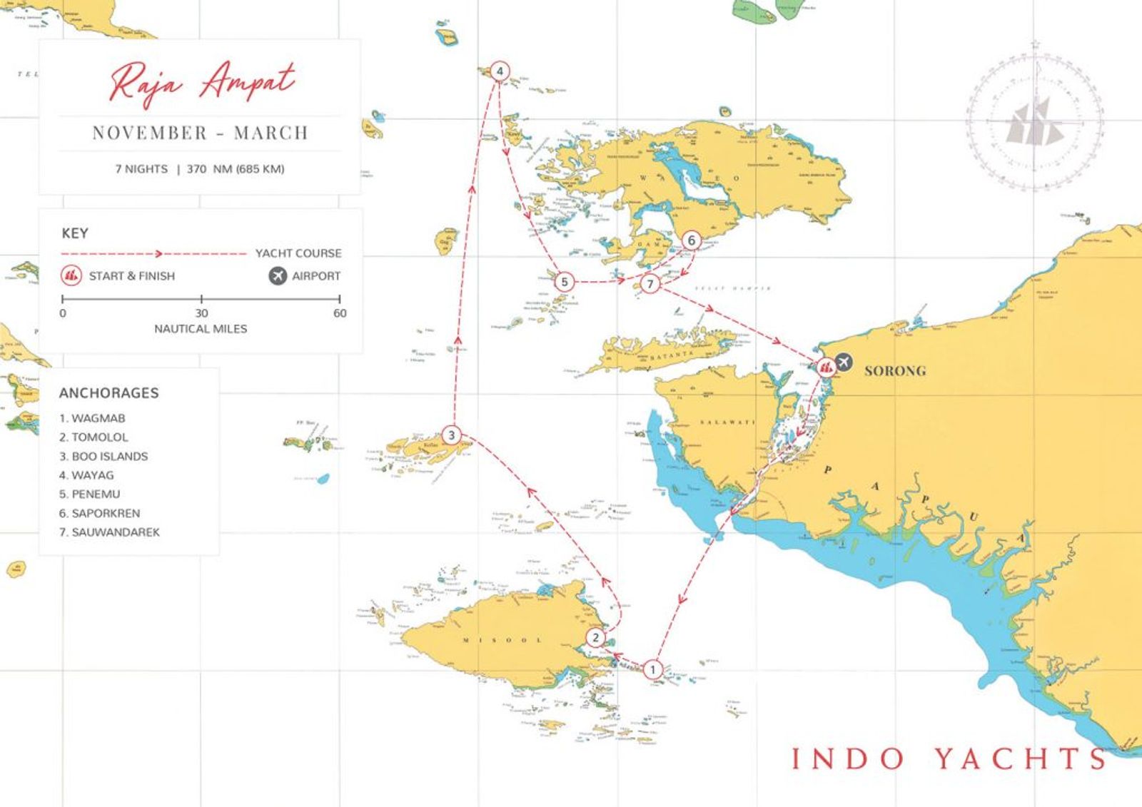 The Route