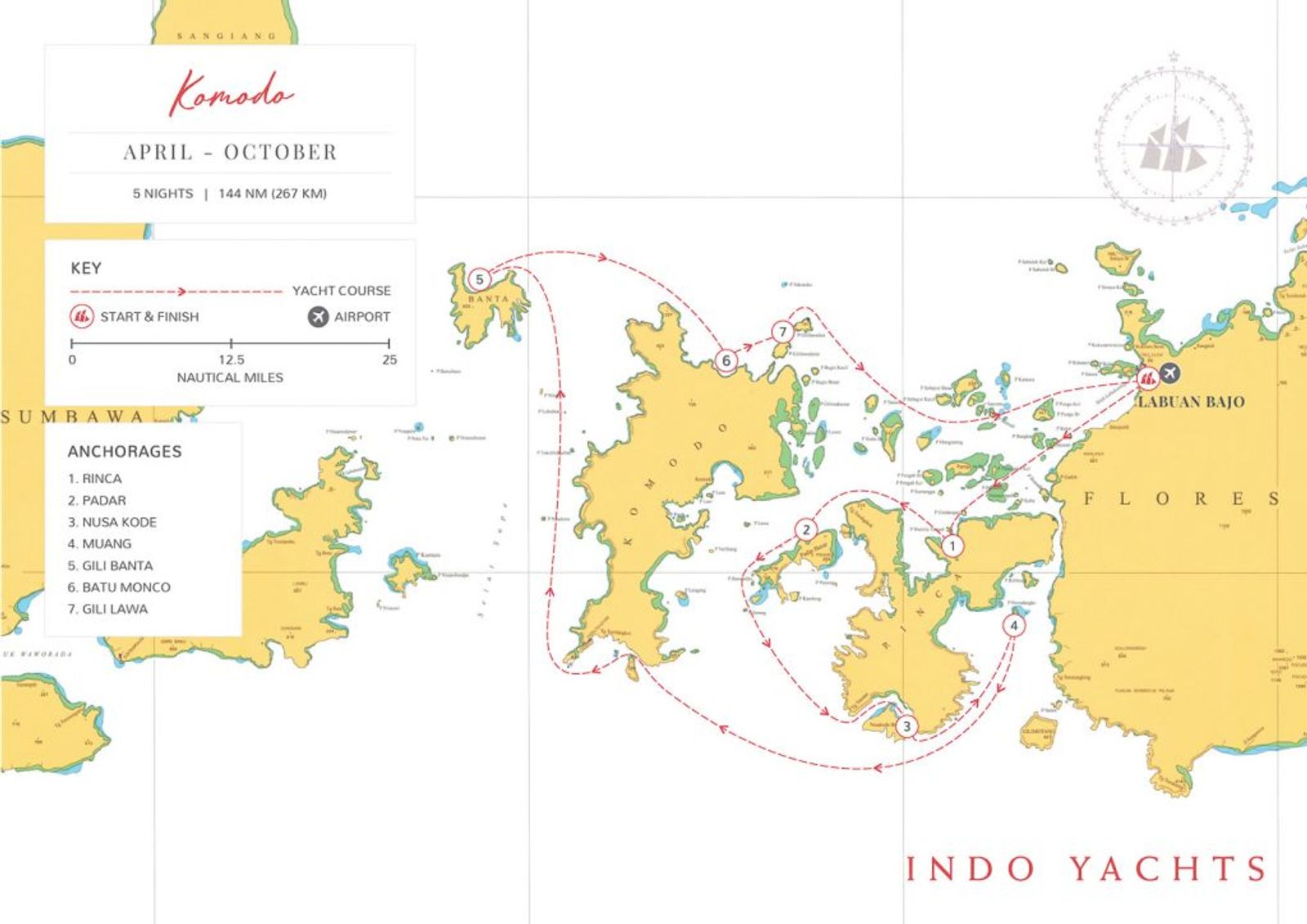 The Route