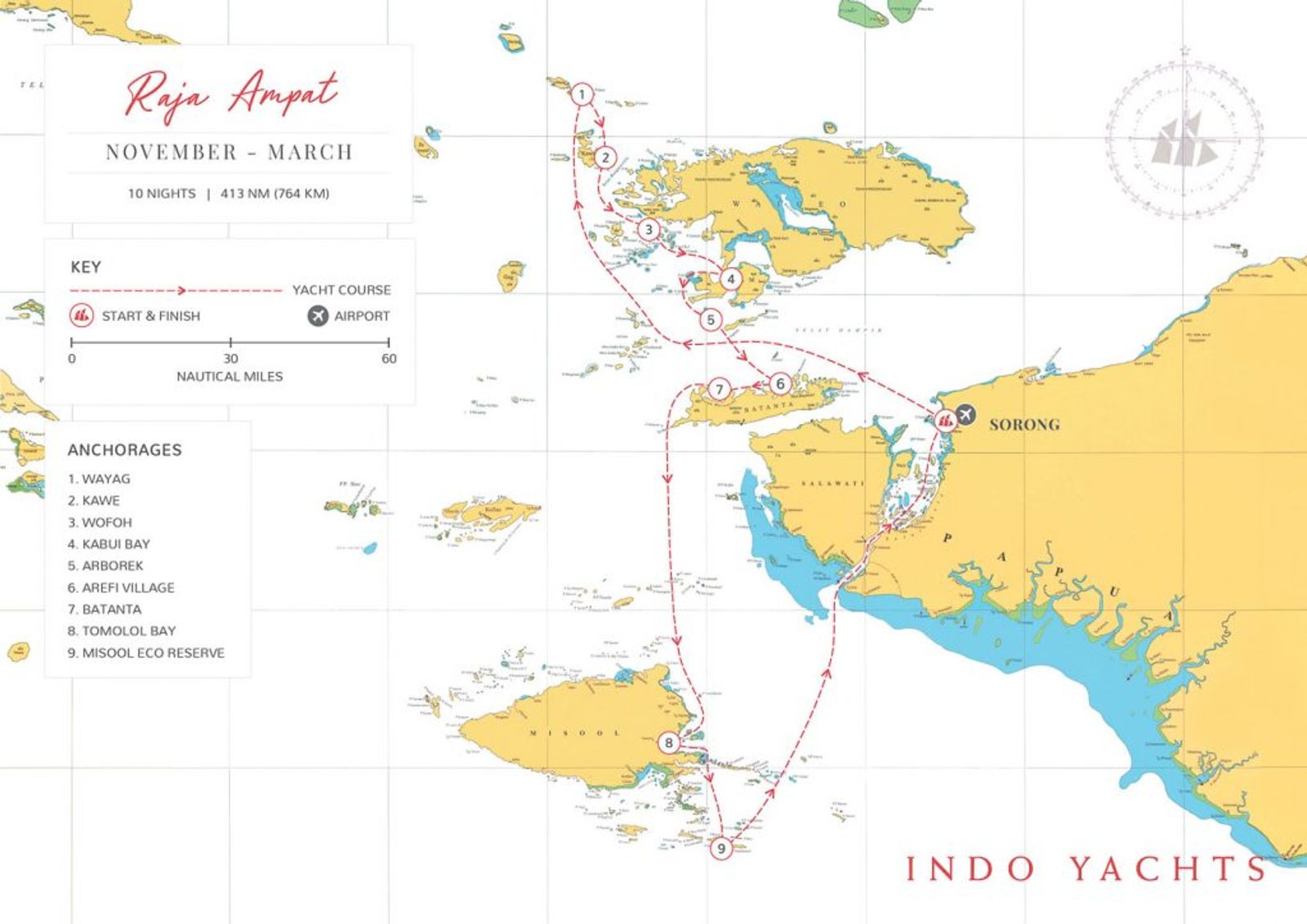 The Route