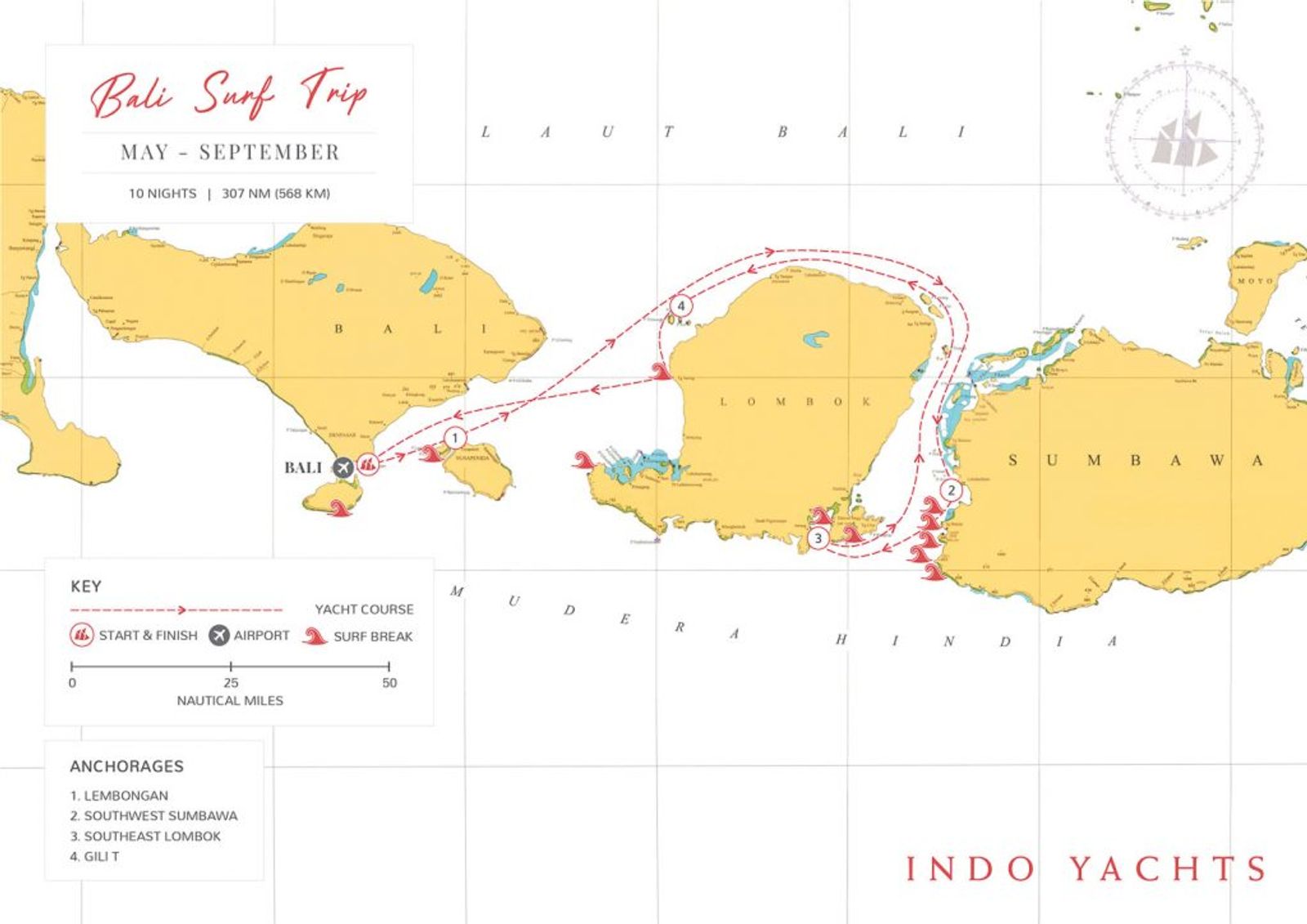 The Route