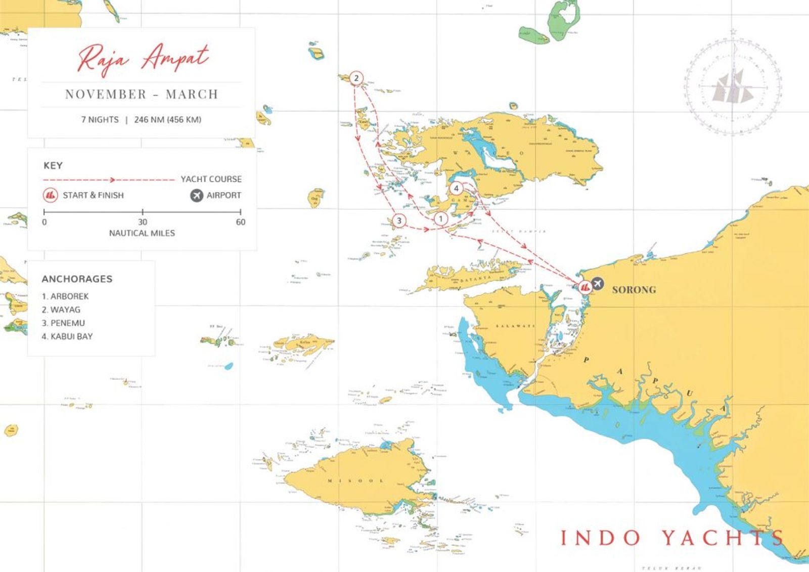 The Route