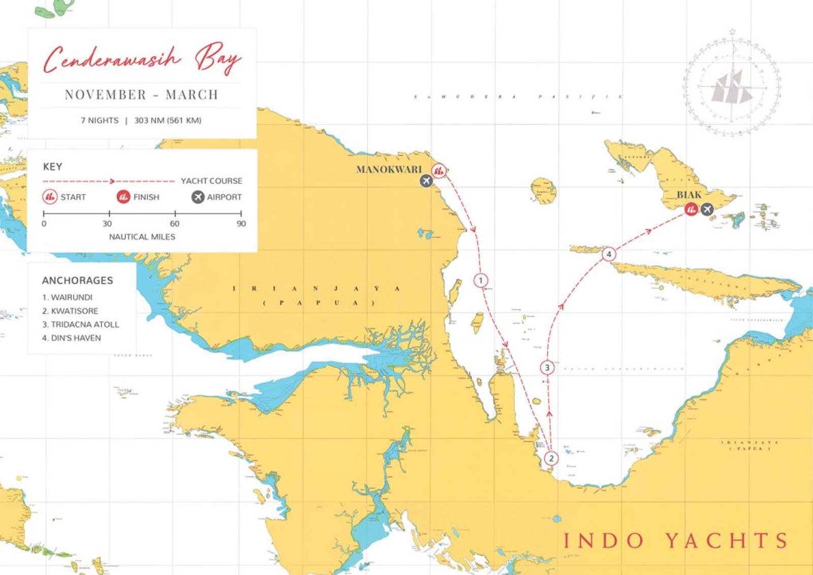 West Papua, Indonesia