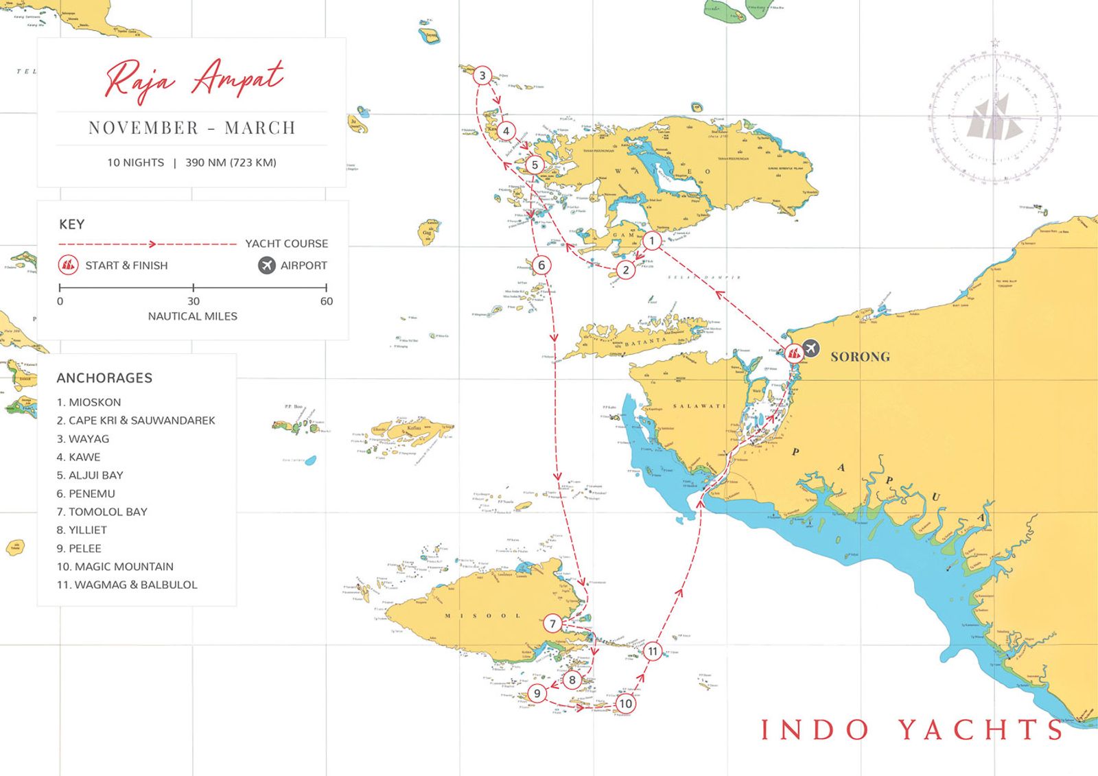 The Route