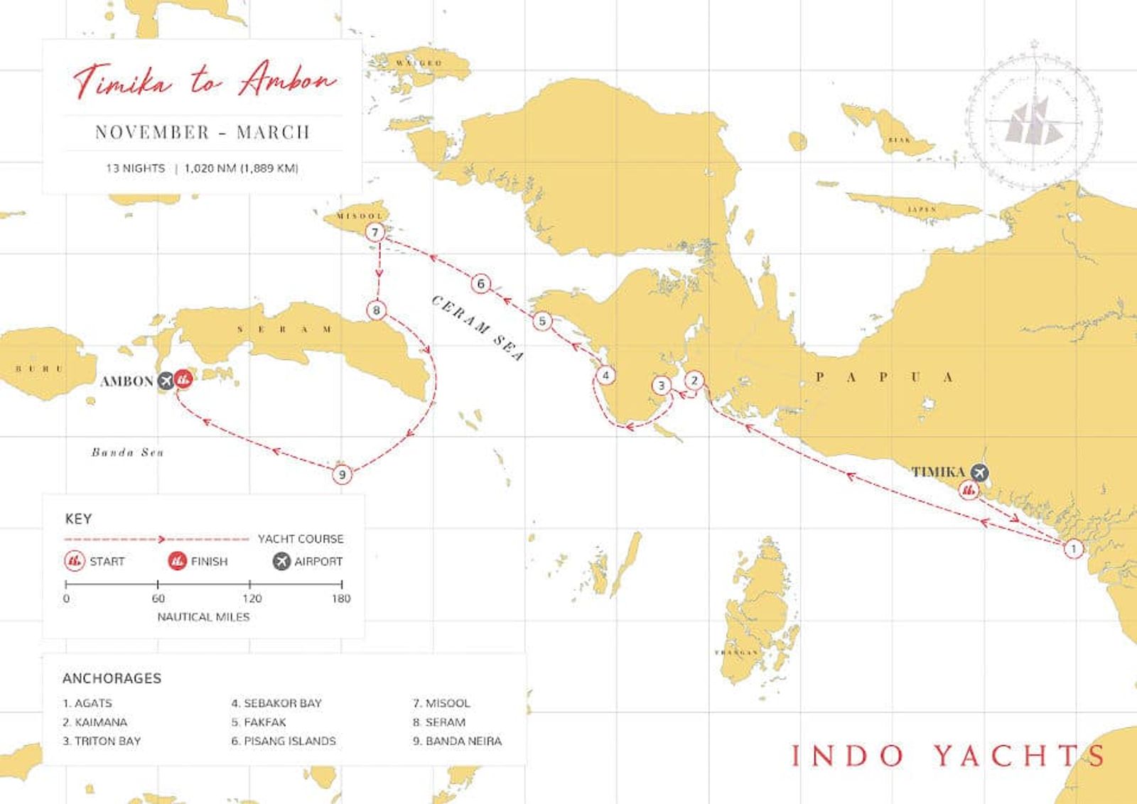 The Route
