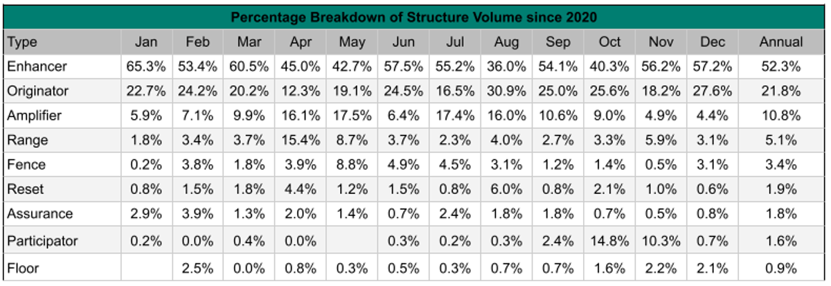 March Structure Volume
