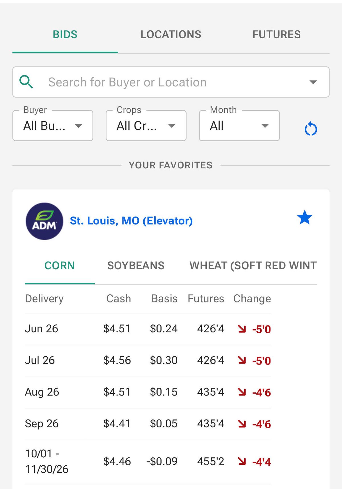 STL Bids