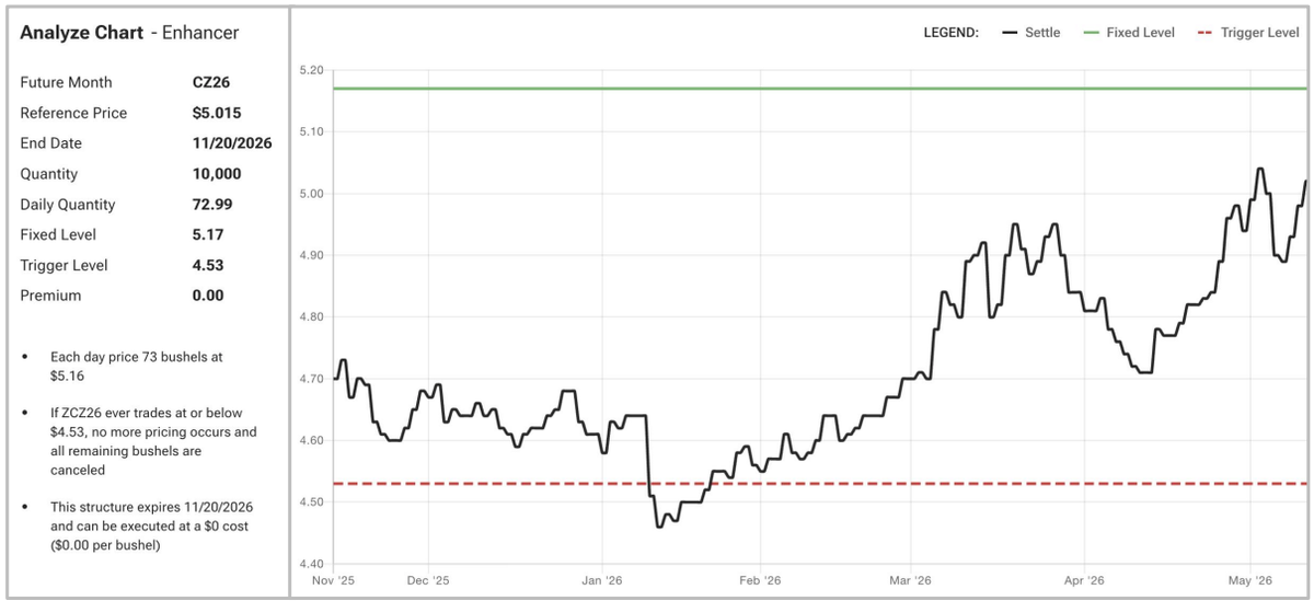May Featured Trade in Gradable Pricing Tool