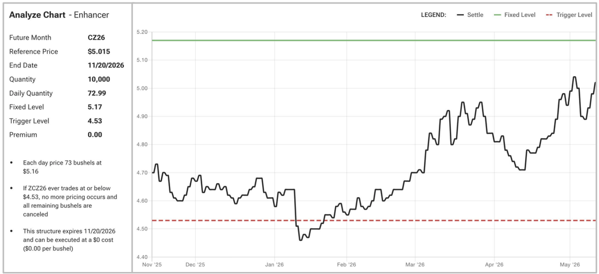 May Featured Trade in Gradable Pricing Tool