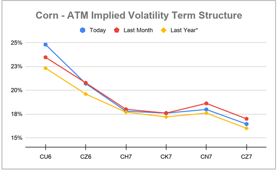 July Volatility