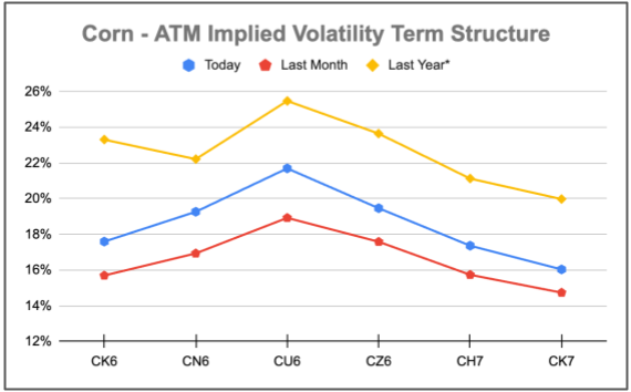 Corn ATM March