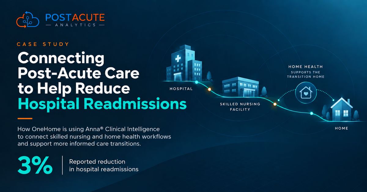Case study graphic illustrating the connected post-acute journey from hospital to skilled nursing and home, with home health supporting the transition and a reported 3% reduction in hospital readmissions.