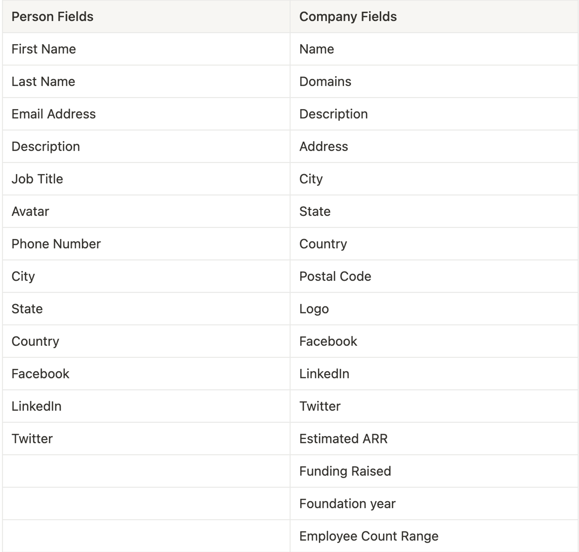 Data enriched in Clarify