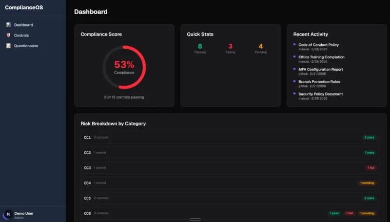 Compliance dashboard