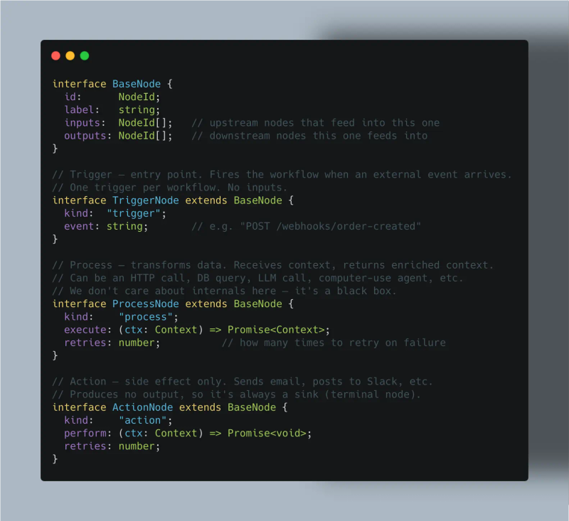 Workflow for compliance