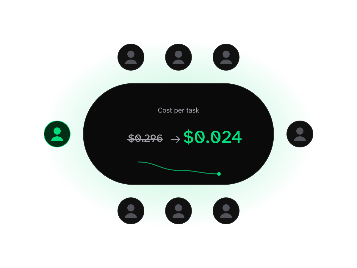 Agent Costs