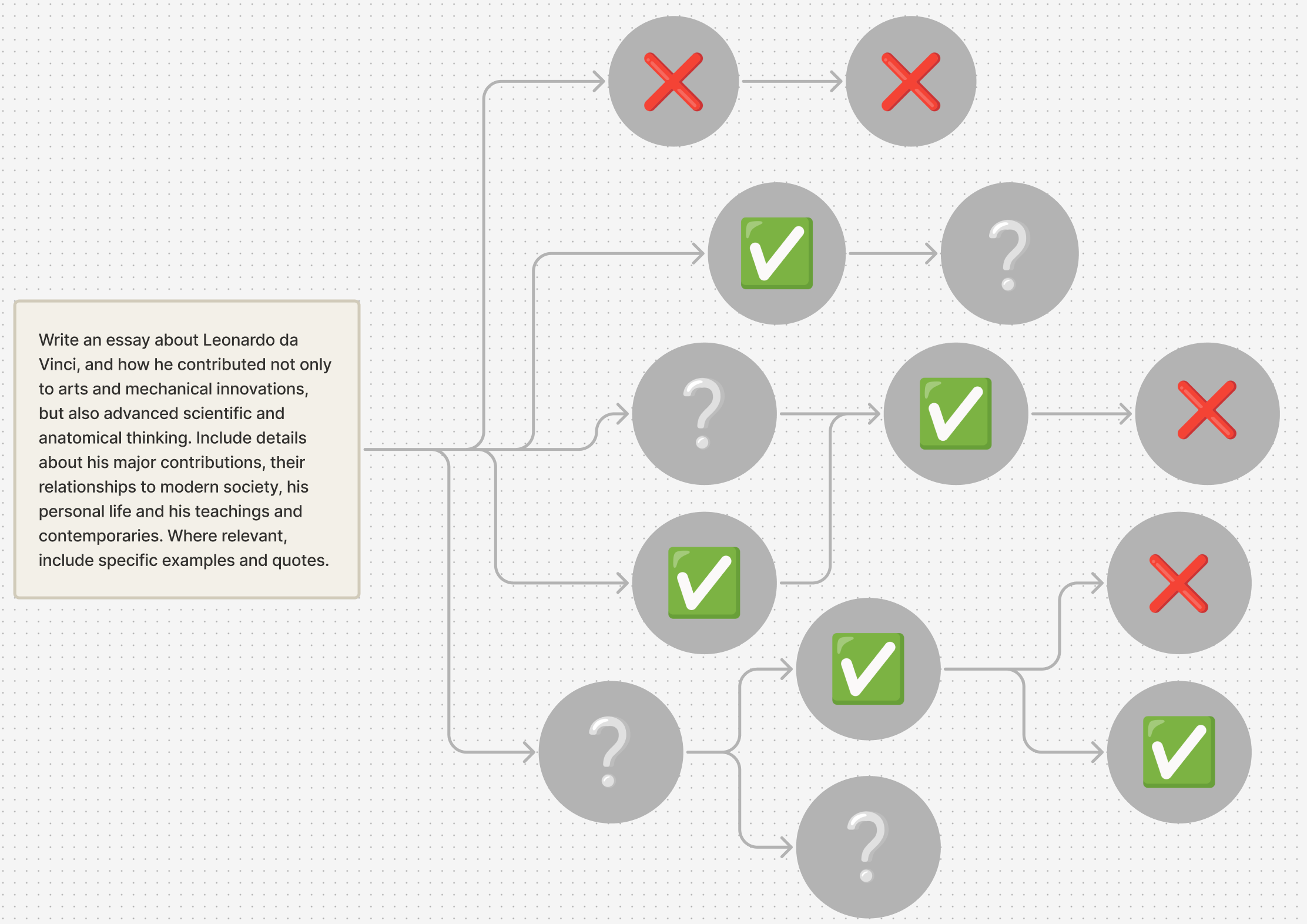 Before the constraint even comes into the picture, our LLM is working out possible solutions for the task.