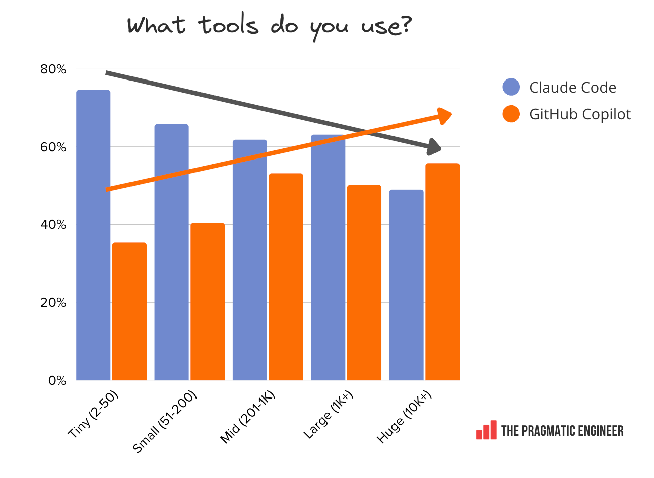 What tools do you use?