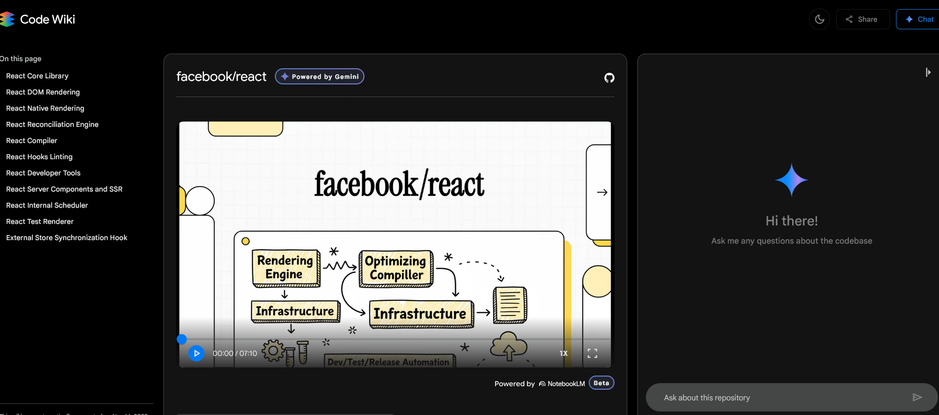 React in Code Wiki
