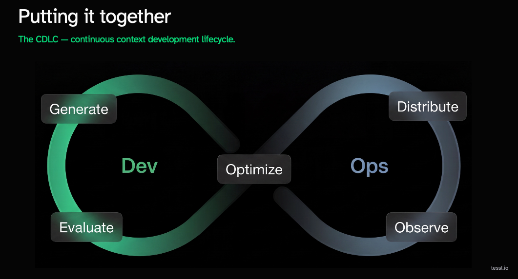 sdlc