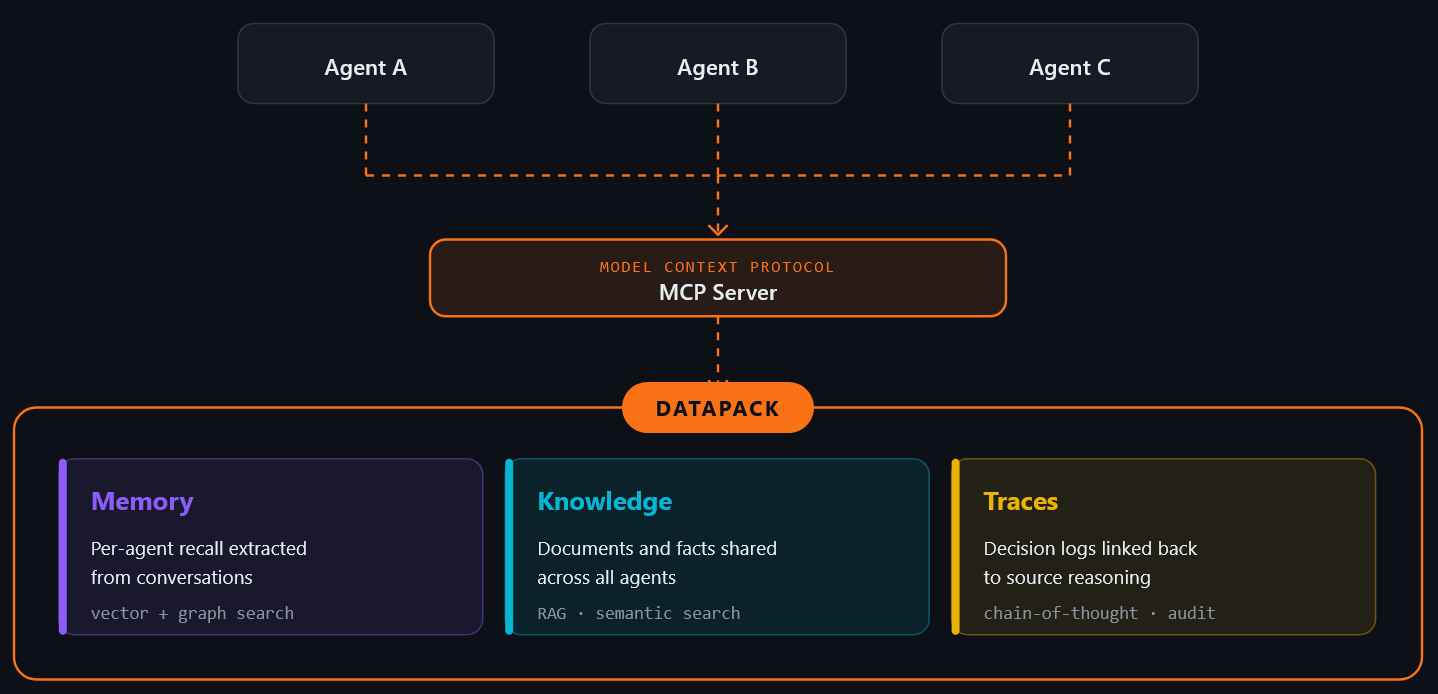 The Meko Datapack